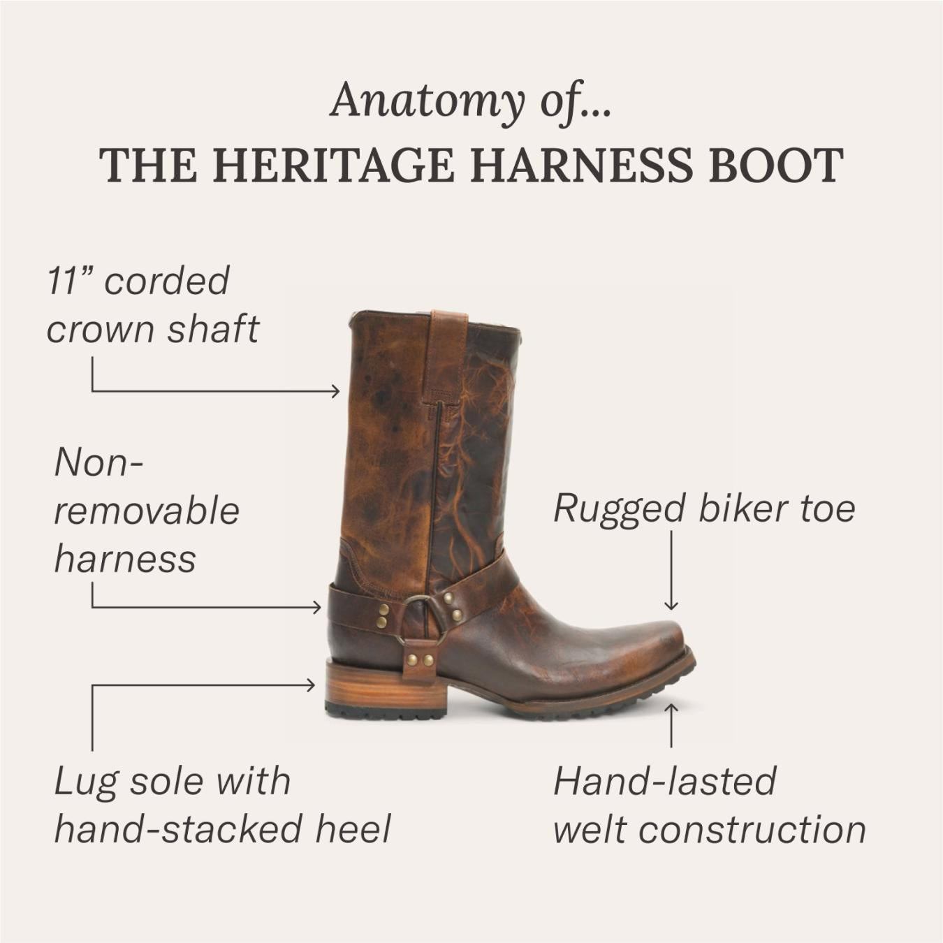Men Western | Stetson Heritage Harness Boots Waxed Brown