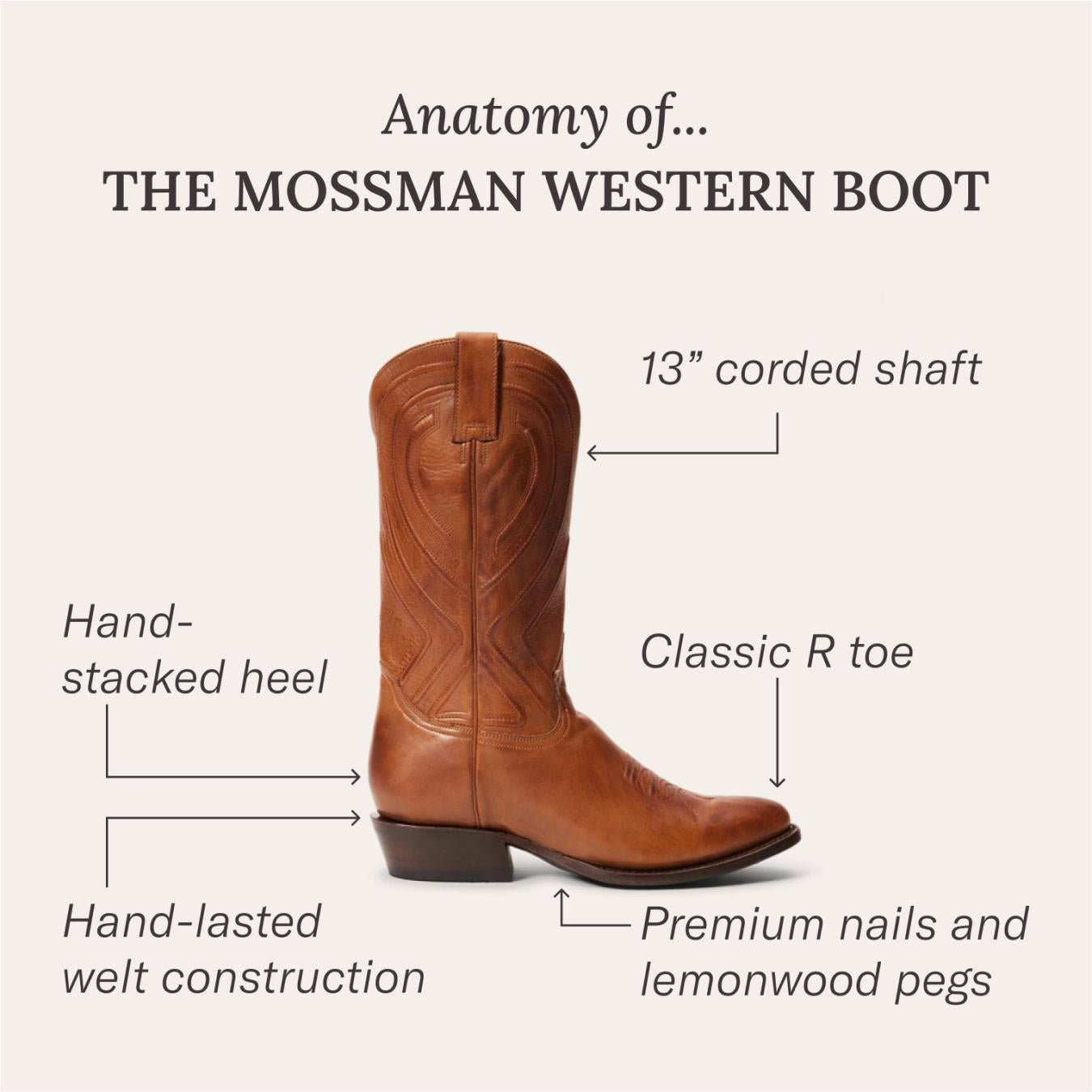 Men Western | Stetson Mossman Brown